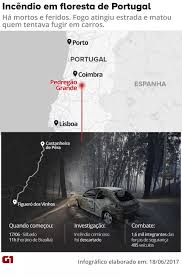 We did not find results for: Incendio Florestal Deixa 62 Mortos E 59 Feridos Em Portugal Mundo G1