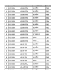Peperiksaan ujian penilaian sekolah rendah (upsr) kembali lagi. Senarai Sekolah Di N9