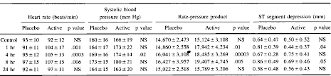 Pdf Antianginal Effects Of Intravenous Nitroglycerin Over