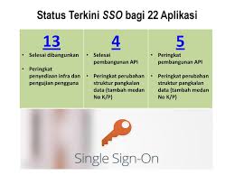 Maybe you would like to learn more about one of these? E Operasi Guru Sso