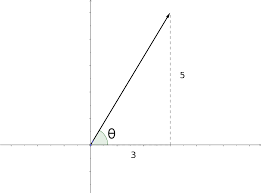 Express A Vector In Polar Form Precalculus