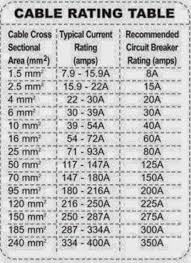 En effet, le câble électrique qui assure la liaison entre le disjoncteur de branchement et le compteur edf est généralement installé, en partie, à l'extérieur. Pentru Intreaga Familie Poze Noi Vanzarea De IncÄƒlÈ›Äƒminte Tableau Grosseur De Fil Electrique Amazon 101openstories Org