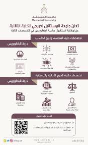 Последние твиты от الكليات التقنية العالمية (@itc_ksa). Ø¬Ø§Ù…Ø¹Ø© Ø§Ù„Ù…Ø³ØªÙ‚Ø¨Ù„ ØªØ¹Ù„Ù† Ø¬Ø§Ù…Ø¹Ø© Ø§Ù„Ù…Ø³ØªÙ‚Ø¨Ù„ Ù„Ø®Ø±ÙŠØ¬ÙŠ Ø§Ù„ÙƒÙ„ÙŠØ© Ø§Ù„ØªÙ‚Ù†ÙŠØ© Ø¹Ù† Ø¥Ù…ÙƒØ§Ù†ÙŠØ© Ø§Ø³ØªÙƒÙ…Ø§Ù„ Ø¯Ø±Ø§Ø³Ø© Ø§Ù„Ø¨ÙƒØ§Ù„ÙˆØ±ÙŠÙˆØ³