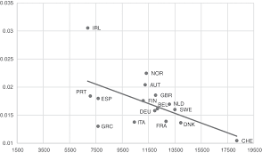 We did not find results for: Regional Developments Part I The Cambridge Economic History Of The Modern World