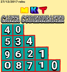 Alat ramalan 4d adalah seperti yang digambarkan pada namanya: Buat Duit Info Berita Aktiviti Blog Ramalan 4d Nombor Ekor Dan Carta Nombor Ekor