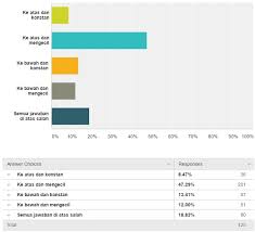 Anda dapat menemukan materi dan jawaban atas pertanyaan yang anda ketahui. Panduan Belajar Utbk Fisika Zenius Blog