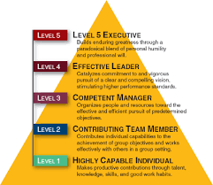 Warren Bennis High Impact Leadership Model Google Search Organizational Leadership Leadership Coaching Strategic Leadership
