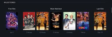 With 2020 hits, netflix is. 2020 Letterboxd Stats Let S Go To The Movies