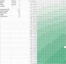 Pokemon Go Mewtwo Iv Chart Weather Best Picture Of Chart