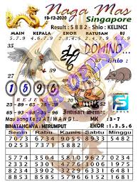 1 New Message Kode Syair Singapore 19 Desember 2020 Forum Syair Togel Hongkong Singapura Sydney