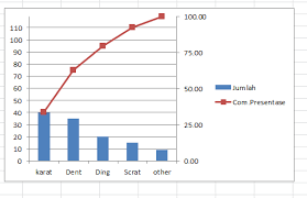 Cara Membuat Diagram Pareto