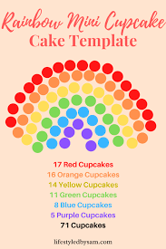 There isn't a person on earth who isn't a fan of rainbows, right? Rainbow Cupcake Cake Template How To Make One Lifestyledbysam