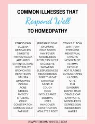 Homeopathy A Beginners Guide Connect And Share Promote