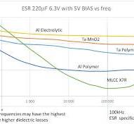 ESR: Why Low ESR Matters in Capacitor Design