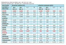 Halaman popular nasional yang lain. Statistik Perceraian Di Malaysia 2018 Jakim