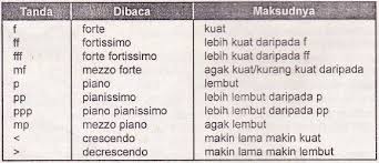 Karya seni teater nusantara (pelajaran seni budaya dan ketrampilan smp/ mts kelas viii) : Musik Tradisional Nusantara Pelajaran Seni Budaya Dan Ketrampilan Smp Mts Kelas Viii