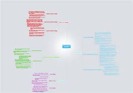 Explore our huge selection of public mind map examples and templates, created by mindmaster users all over the world. Scotland Mindmap 15 Cool Mind Map Examples In Education Learn How To Create A Mind Map With Miro S Fast And Free Software Trinidadk Perky