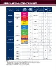 k 8 reading level corelation chart mr stoccos class