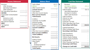 Training Financial Modeling Annual Forecast Model