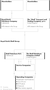 Sabah shell petroleum company limited has 438 employees at this location and generates $486.93 million in sales (usd). E20vfza