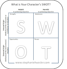 Swot Analysis In Fiction Stephanie Huesler