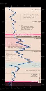 New york times is a very popular newspaper in the united states and millions people following and reading every day. How Deutsche Bank S High Stakes Gamble Went Wrong Financial Times