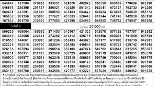 ผลการออกรางวัลสลากออมสิน พิเศษ 3 ปี งวด 16 กุมภาพันธ์ 2564 ( ใบตรวจหวยออมสิน ฉบับเต็ม ) à¹ƒà¸šà¸•à¸£à¸§à¸ˆà¸«à¸§à¸¢ 16 à¸ à¸¡à¸ à¸²à¸ž à¸™à¸˜ 2564 à¹€à¸£ à¸¢à¸‡à¹€à¸šà¸­à¸£ 16 2 64 à¸•à¸£à¸§à¸ˆà¸—à¸²à¸™à¸œà¸¥à¸£à¸²à¸‡à¸§ à¸¥ Youtube
