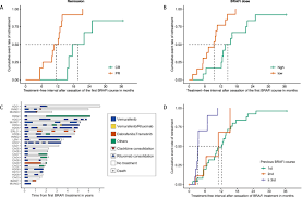 And they can offer support in more than 25 languages. Braf Inhibitor Treatment In Classic Hairy Cell Leukemia A Long Term Follow Up Study Of Patients Treated Outside Clinical Trials Leukemia