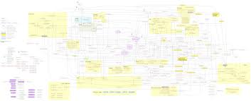 All Runescape Quests In One Mind Map Runescape