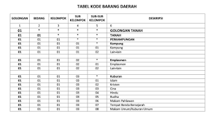 May 23, 2017 · format buku inventaris barang di sekolah word (docx) diposkan oleh berkas sekolah. Download Kode Barang Dan Inventaris Ruang Aset Sekolah Excel Berkas Sekolah