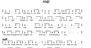 Video not pianika ini berasal dari chanel master garings namun saya repost karena akun master garings nya sudah tidak aktif lagi. Not Angka Pianika Lagu Nidji Laskar Pelangi