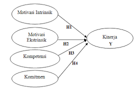 Beberapa ahli berpendapat bahwa penekanan tradisional pada penghargaan eksternal seperti nilai, kartu laporan, dan bintang emas merusak motivasi intrinsik yang ada pada siswa. Http Download Garuda Ristekdikti Go Id Article Php Article 1302689 Val 17543 Title Pengaruh 20motivasi 20intrinsikmotivasi 20ekstrinsik 20kompetensi 20dan 20komitmen 20terhadap 20kinerja 20karyawan 20pt 20askrindo 20semarang