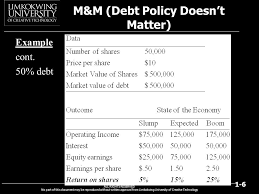 Limkokwing university of creative technology, cyberjaya, malaysia. All Rights Reserved No Part Of This Document May Be Reproduced Without Written Approval From Limkokwing University Of Creative Technology 1 1 Chapter Ppt Download