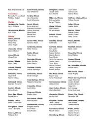 Fall 2012 Honors List Burnt Prairie, Illinois Effingham, Illinois Loryn ...