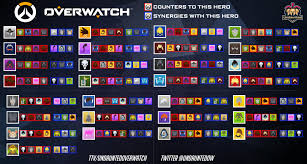 Updated Hero Counters Synergies Guide Overwatch