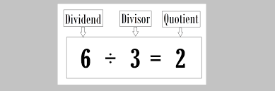 4 quotient = 3 remainder = 1. What Is Divisor Dividend And Quotient Definition And Examples