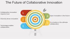 Collaborative Innovation - FasterCapital