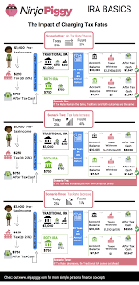 Traditional Ira Vs Roth Ira Which Should You Choose