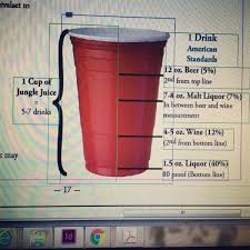 Hereof, how many cups is a red solo? Secrets Of A Red Solo Cup One Of Us