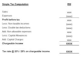 The income tax calculator estimates the refund or potential owed amount on a federal tax return. Nbc Group How To Calculate Tax Estimate For Cp204