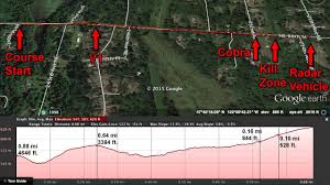 With the 800 you had around half a mile to react, plenty of time for some, but not for there are few builds that are as inexpensive and easy to use, in addition to so useful. Cobra Absolutely Terrible Radar Detection Youtube