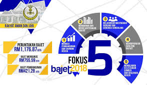 Hari ini dalam sejarah tarikh : Intipati Pembentangan Gerakan Mahasiswa Perak Gmpk Facebook