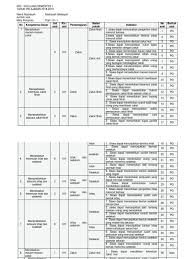 Soal ulangan harian pai kelas 3 semester 2 k 13. Kisi Fiqih 2018 Pdf