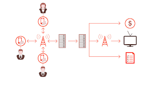It was hosted by sc hostway romania srl, easyhost internal use and others. Spice Telecom