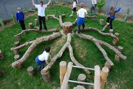 78 Natural Playscapes Ideas Natural Playground Outdoor Classroom Outdoor Play