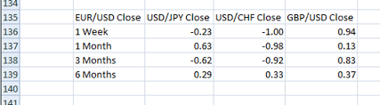 You are currently viewing the nzd currency pairs price list (gainers and losers) and quotes. Currency Correlations Best Mt4 Ea Download Free Expert Advisor And Trading Robot For Metatrader