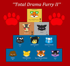 Viimeisimmät twiitit käyttäjältä total drama news (@totaldramanews). Total Drama Furry Ii Ranking By Doggettdouglasmcdog Fur Affinity Dot Net