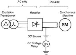 In this video, we talk about how a ground fault indicator system works in a delta system. Capacitance And Inductance Based Rotor Ground Fault Location Method For Synchronous Machines Springerlink