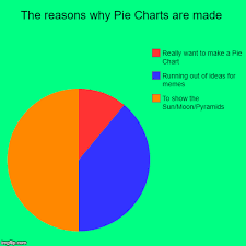 the reasons why pie charts are made imgflip