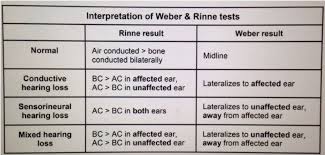 Ear Station Approach Nadas Notes Summaries